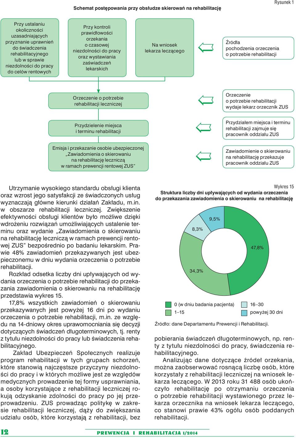 potrzebie rehabilitacji Orzeczenie o potrzebie rehabilitacji leczniczej Orzeczenie o potrzebie rehabilitacji wydaje lekarz orzecznik ZUS Przydzielenie miejsca i terminu rehabilitacji Przydziałem