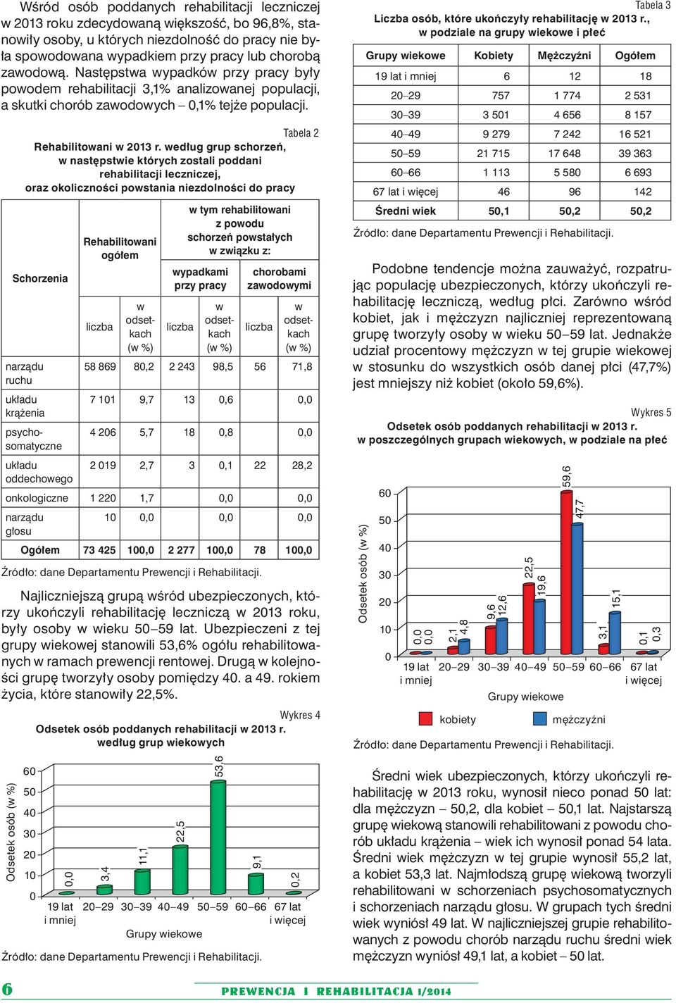 według grup schorzeń, w następstwie których zostali poddani rehabilitacji leczniczej, oraz okoliczności powstania niezdolności do pracy Schorzenia narządu ruchu układu krążenia psychosomatyczne