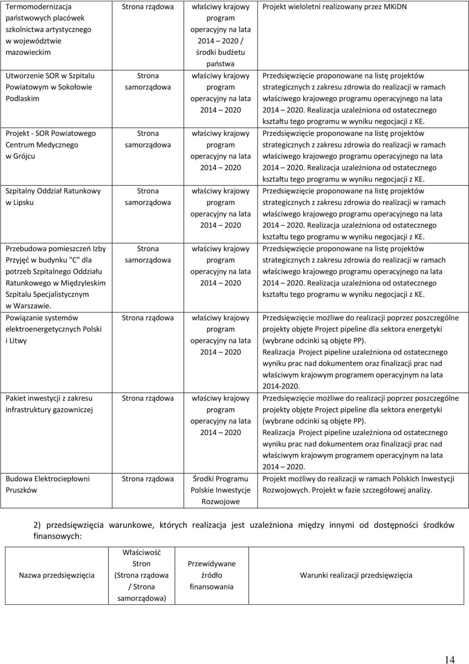 Realizacja uzależniona od ostatecznego kształtu tego u w wyniku negocjacji z KE.