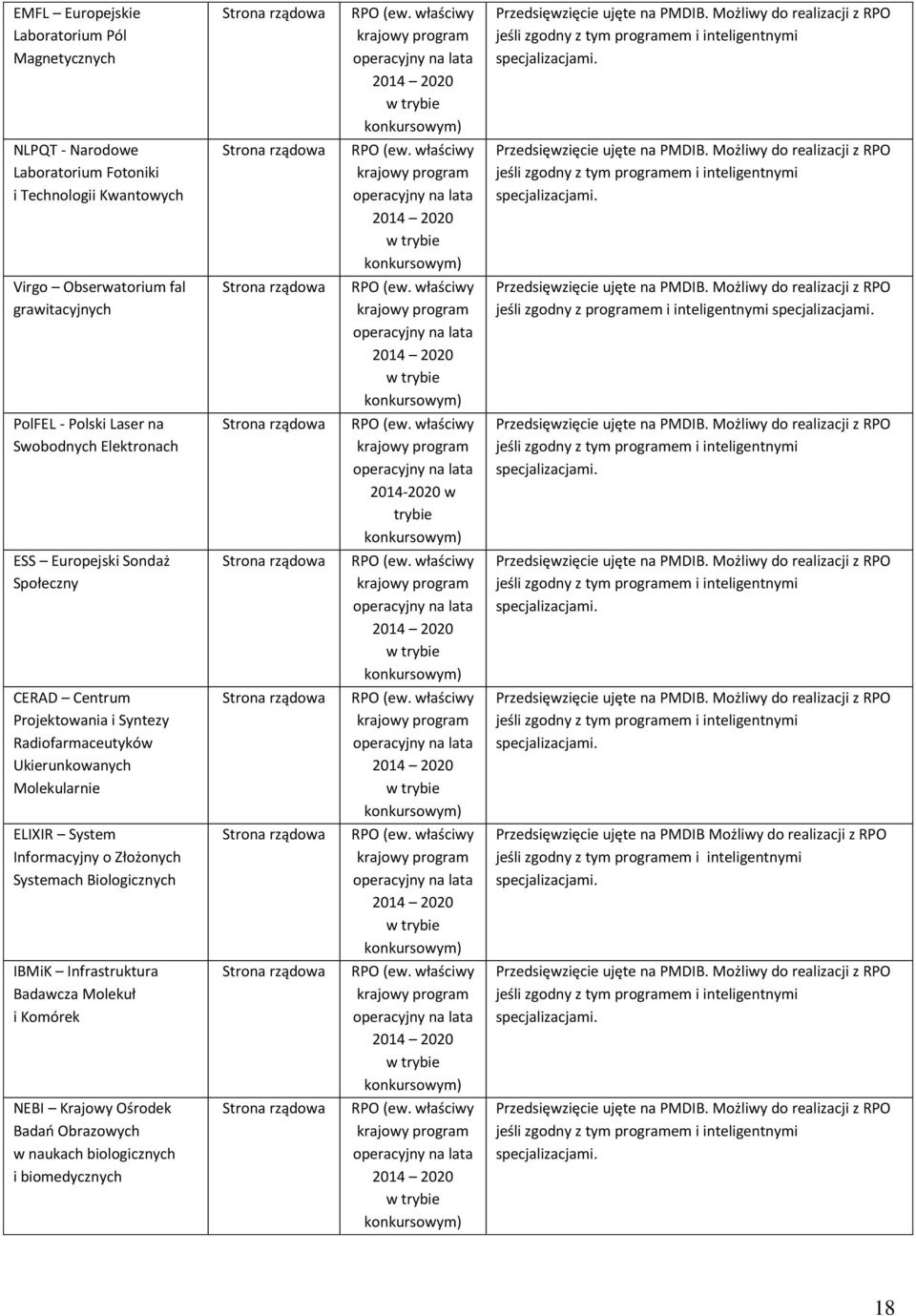 Możliwy do realizacji z jeśli zgodny z tym em i inteligentnymi Virgo Obserwatorium fal grawitacyjnych rządowa (ew. właściwy krajowy Przedsięwzięcie ujęte na PMDIB.