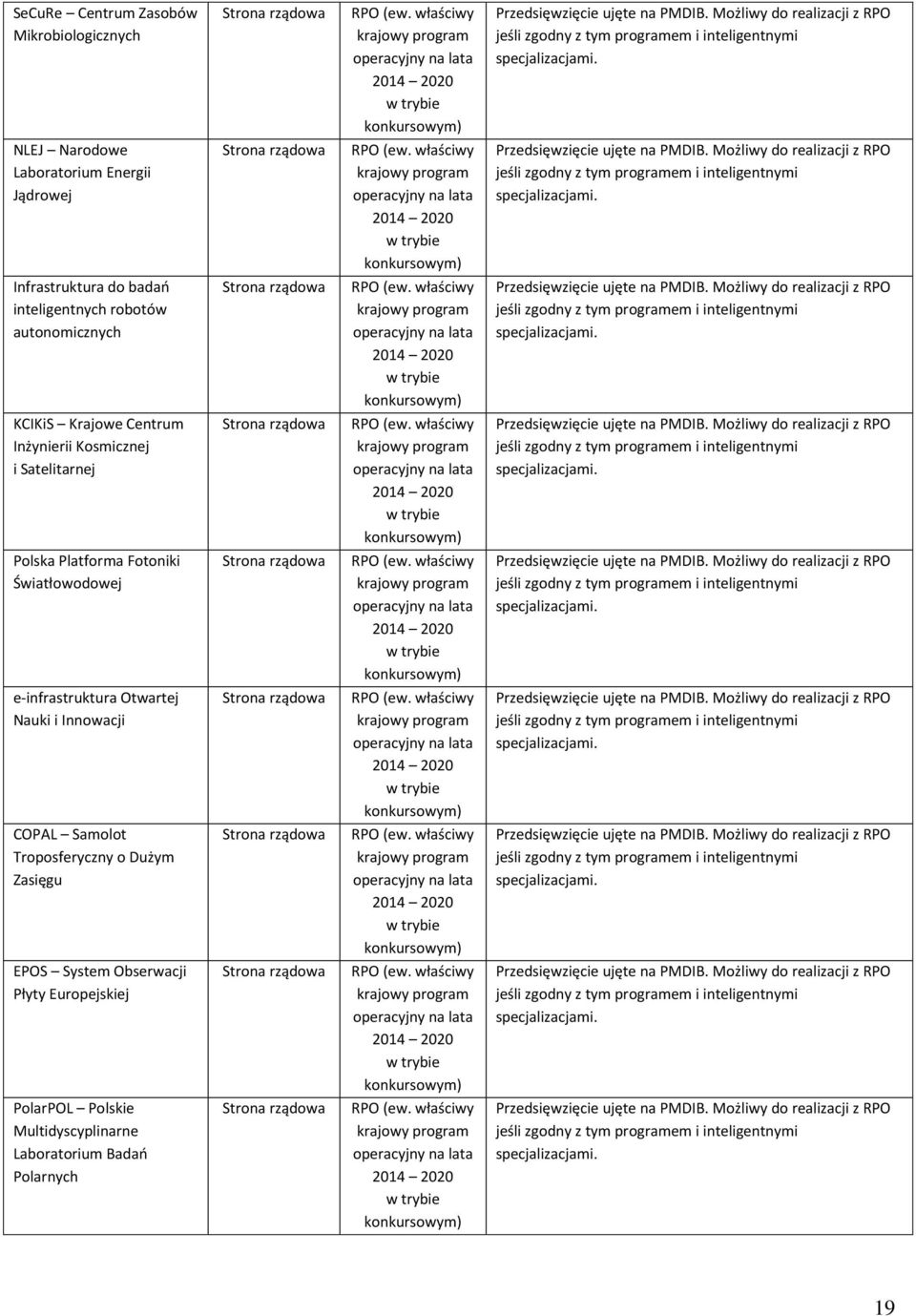 Możliwy do realizacji z jeśli zgodny z tym em i inteligentnymi Infrastruktura do badań inteligentnych robotów autonomicznych rządowa (ew. właściwy krajowy Przedsięwzięcie ujęte na PMDIB.