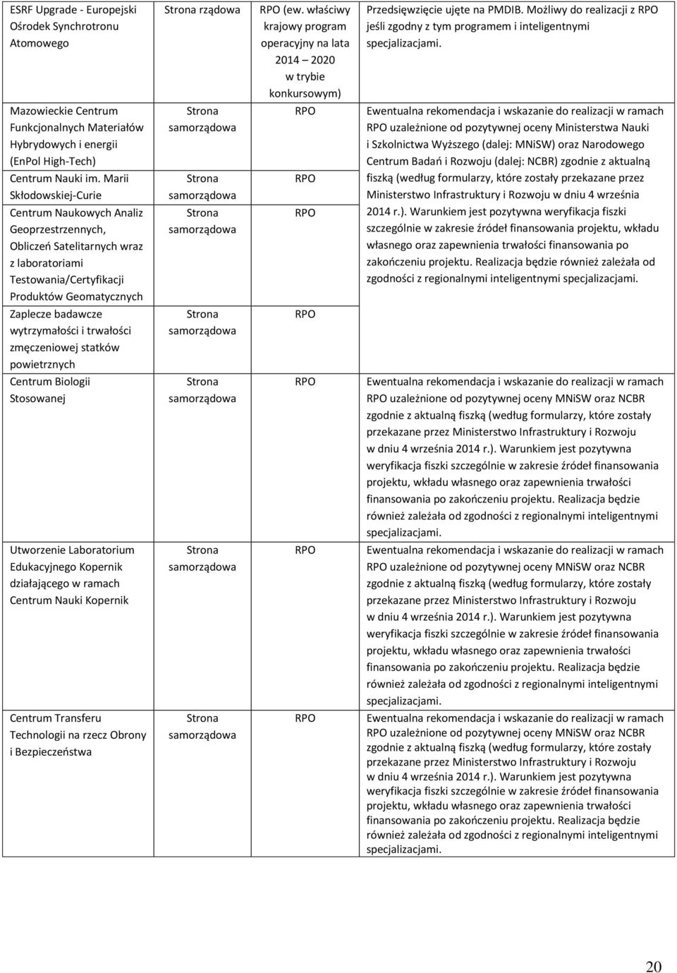 Marii Skłodowskiej-Curie Centrum Naukowych Analiz Geoprzestrzennych, Obliczeń Satelitarnych wraz z laboratoriami Testowania/Certyfikacji Produktów Geomatycznych Zaplecze badawcze wytrzymałości i