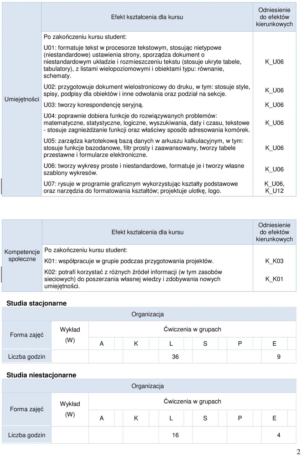 U02: przygotowuje dokument wielostronicowy do druku, w tym: stosuje style, spisy, podpisy dla obiektów i inne odwołania oraz podział na sekcje. U03: tworzy korespondencję seryjną.