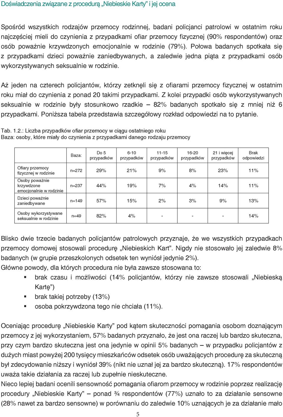 Połowa badanych spotkała się z przypadkami dzieci poważnie zaniedbywanych, a zaledwie jedna piąta z przypadkami osób wykorzystywanych seksualnie w rodzinie.