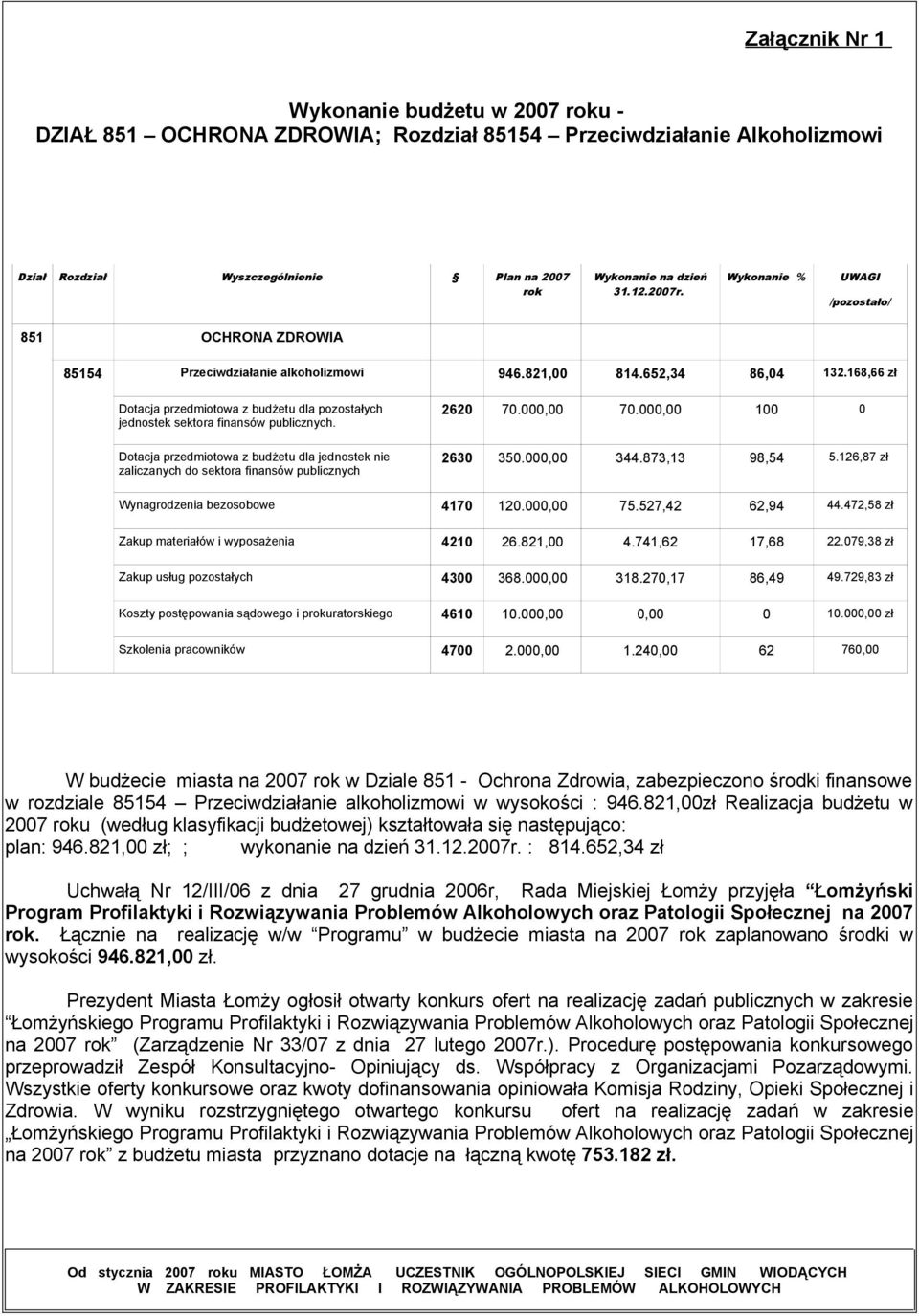 168,66 zł Dotacja przedmiotowa z budżetu dla pozostałych jednostek sektora finansów publicznych. Dotacja przedmiotowa z budżetu dla jednostek nie zaliczanych do sektora finansów publicznych 2620 70.