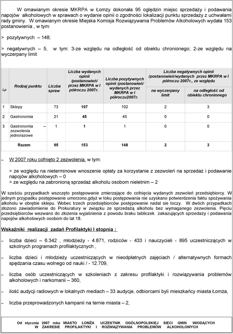 2-ze względu na wyczerpany limit Lp Rodzaj punktu Liczba spraw Liczba wydanych opinii /postanowień/ przez MKRPA w I półroczu 2007r.