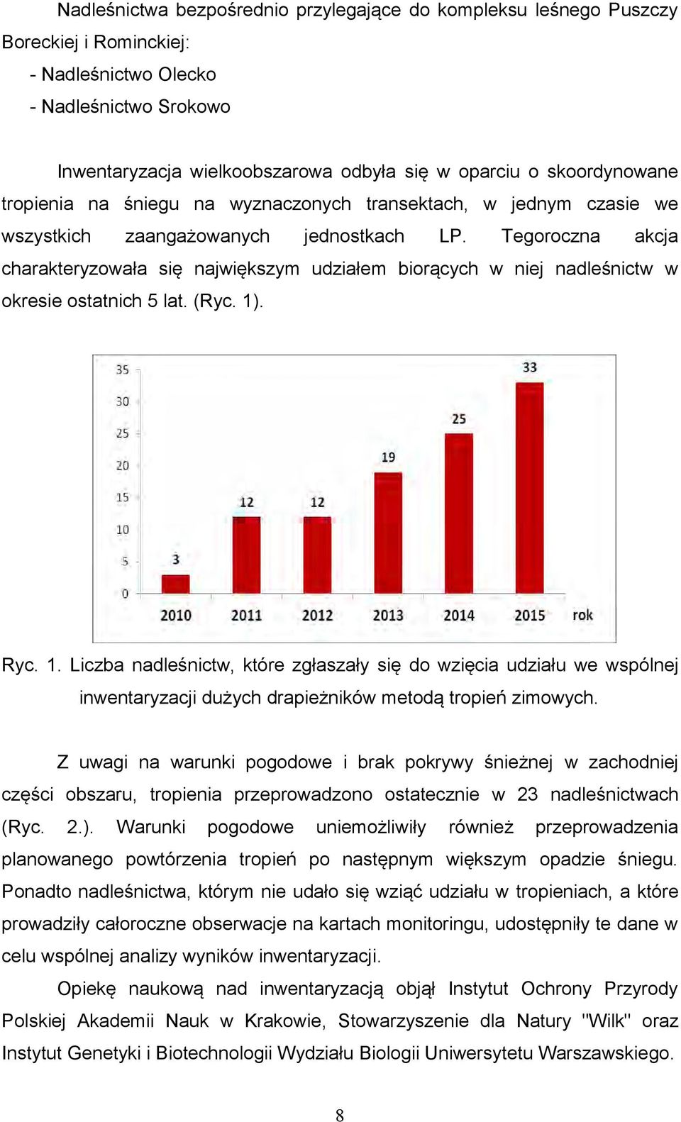 Tegoroczna akcja charakteryzowała się największym udziałem biorących w niej nadleśnictw w okresie ostatnich 5 lat. (Ryc. 1)