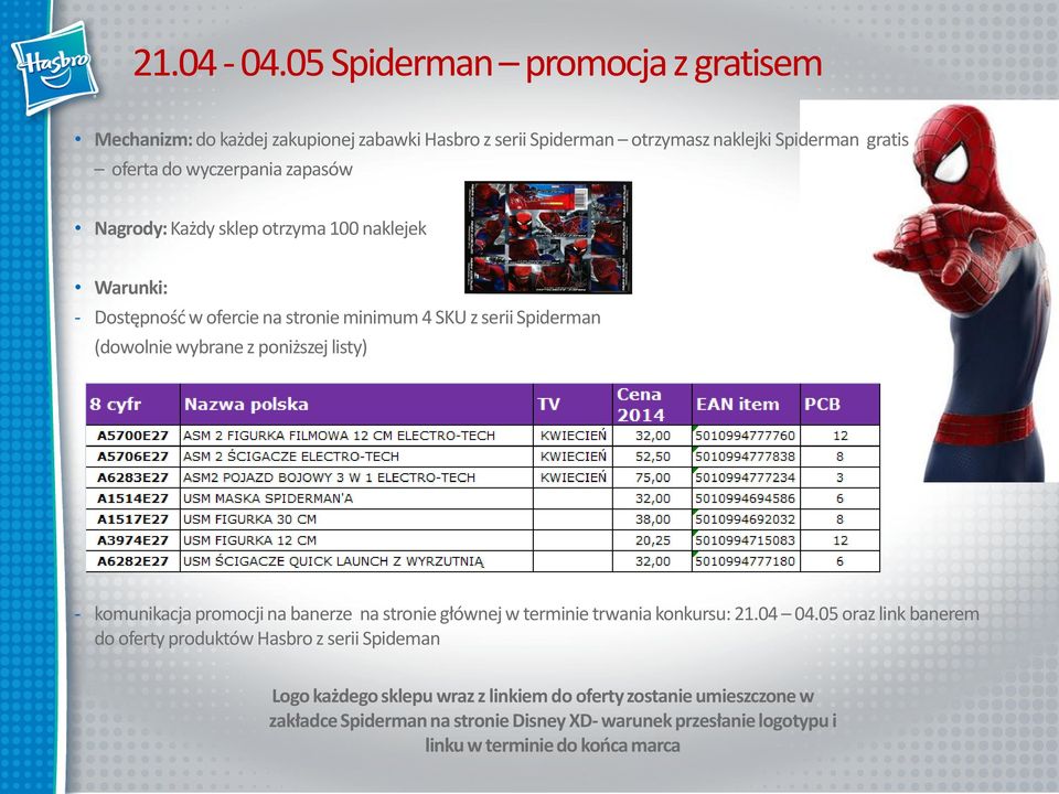 zapasów Nagrody: Każdy sklep otrzyma 100 naklejek - Dostępność w ofercie na stronie minimum 4 SKU z serii Spiderman (dowolnie wybrane z poniższej listy) -