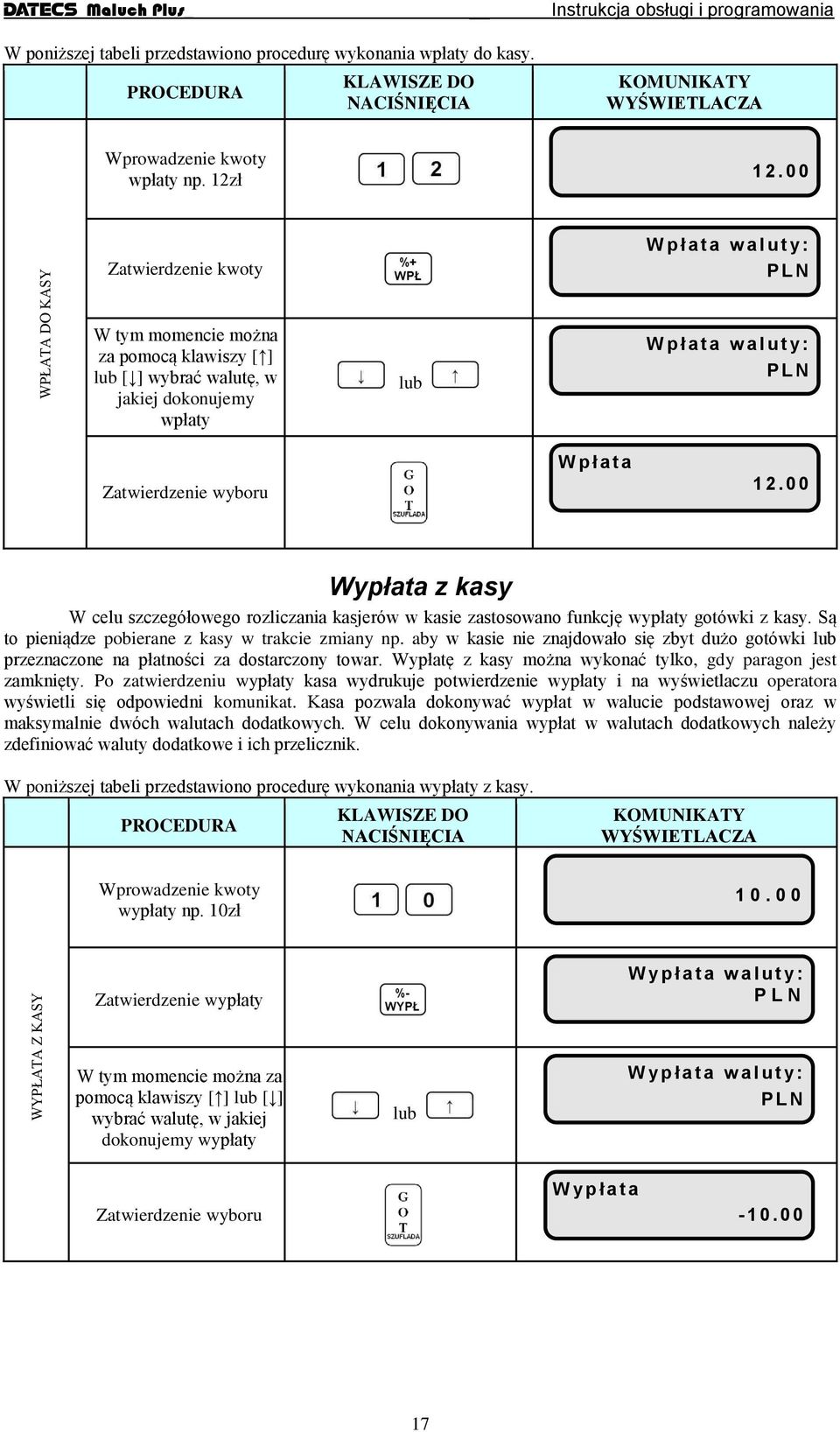 00 Wypłata z kasy W celu szczegółowego rozliczania kasjerów w kasie zastosowano funkcję wypłaty gotówki z kasy. Są to pieniądze pobierane z kasy w trakcie zmiany np.