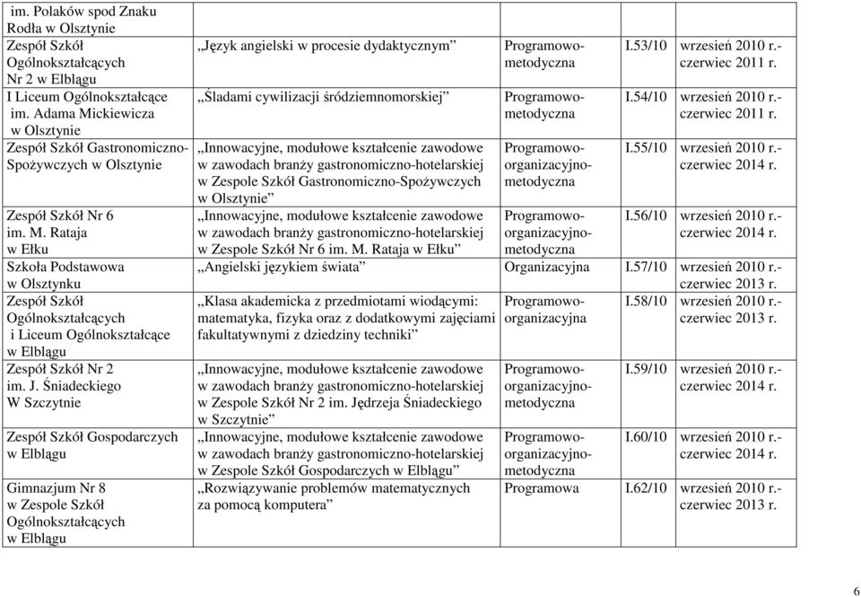 zawodach branży gastronomiczno-hotelarskiej w Zespole Szkół Gastronomiczno-Spożywczych Innowacyjne, modułowe kształcenie zawodowe w zawodach branży gastronomiczno-hotelarskiej w Zespole Szkół Nr 6 im.