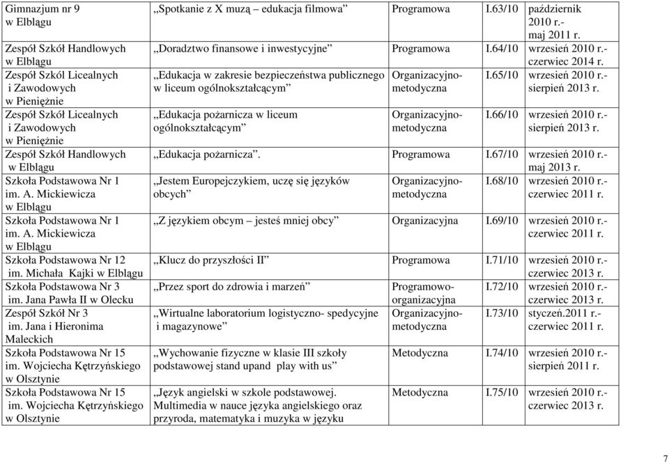 Wojciecha Kętrzyńskiego Edukacja w zakresie bezpieczeństwa publicznego w liceum ogólnokształcącym Edukacja pożarnicza w liceum ogólnokształcącym I.65/10 wrzesień 2010 r.- I.66/10 wrzesień 2010 r.