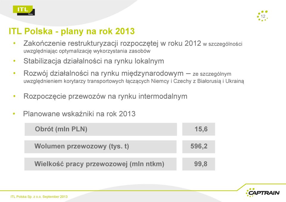 uwzględnieniem korytarzy transportowych łączących Niemcy i Czechy z Białorusią i Ukrainą Rozpoczęcie przewozów na rynku intermodalnym