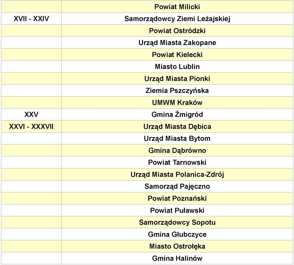 Urząd Miasta Dębica Urząd Miasta Bytom Gmina Dąbrówno Powiat Tarnowski Urząd Miasta Polanica-Zdrój