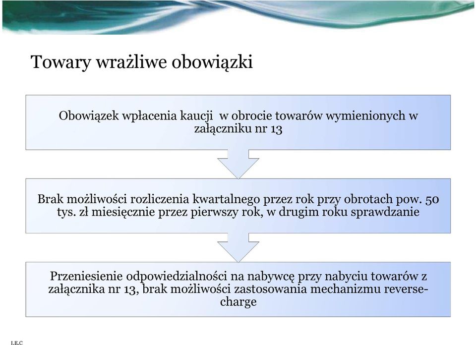 zł miesięcznie przez pierwszy rok, w drugim roku sprawdzanie Przeniesienie odpowiedzialności