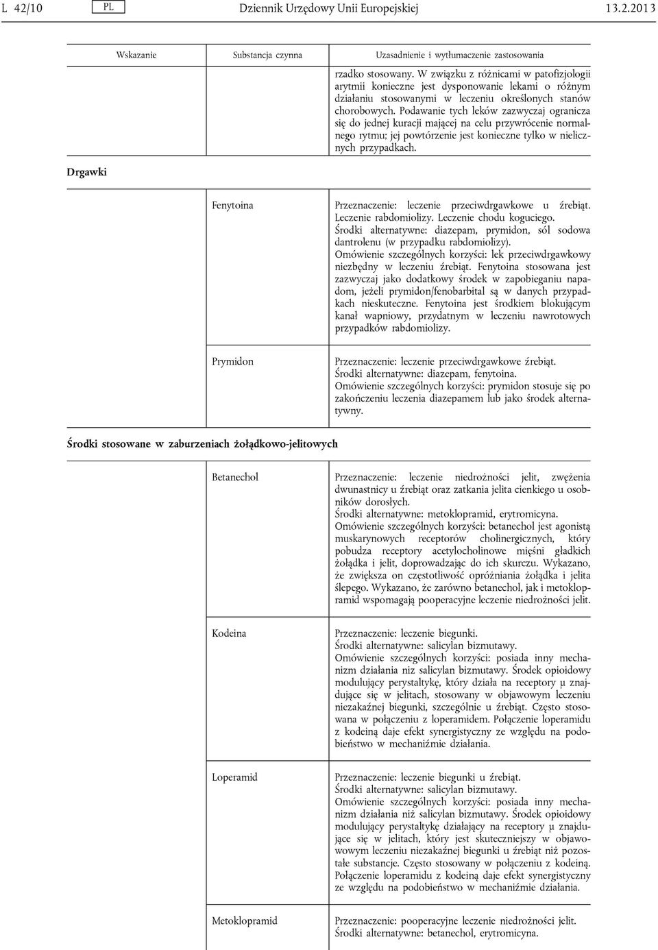 Podawanie tych leków zazwyczaj ogranicza się do jednej kuracji mającej na celu przywrócenie normalnego rytmu; jej powtórzenie jest konieczne tylko w nielicznych przypadkach.