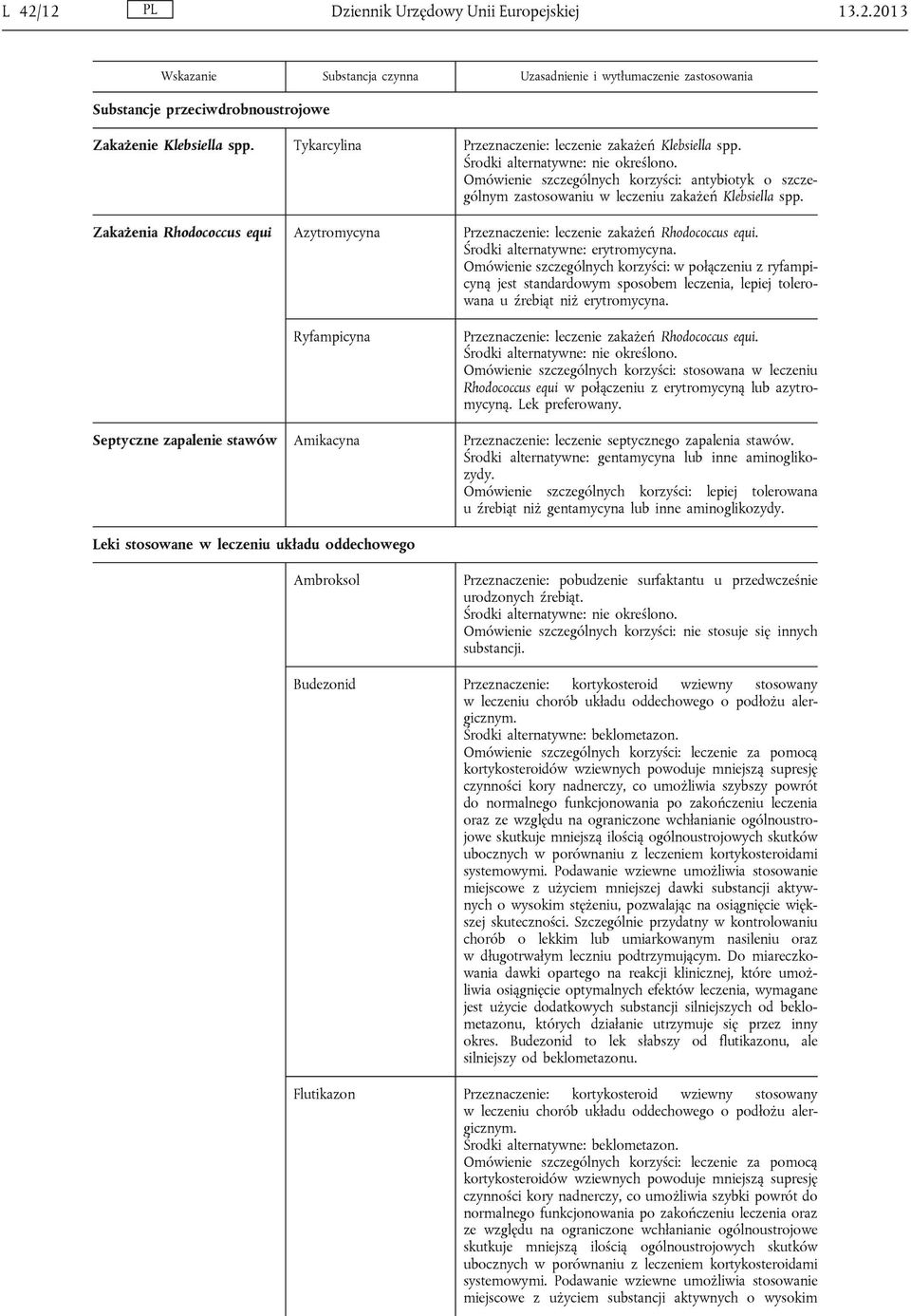 Środki alternatywne: erytromycyna. Omówienie szczególnych korzyści: w połączeniu z ryfampicyną jest standardowym sposobem leczenia, lepiej tolerowana u źrebiąt niż erytromycyna.