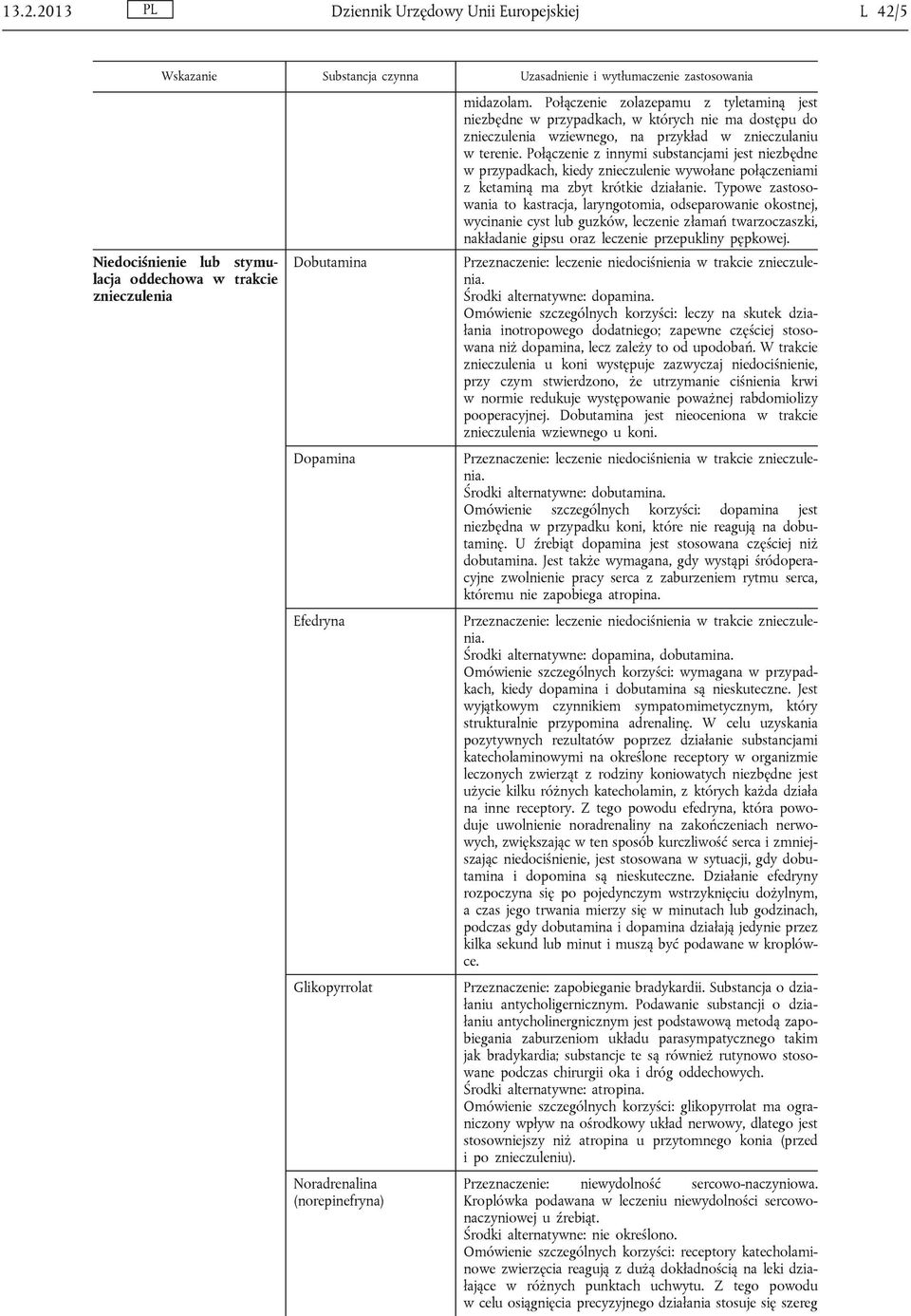 Połączenie z innymi substancjami jest niezbędne w przypadkach, kiedy znieczulenie wywołane połączeniami z ketaminą ma zbyt krótkie działanie.