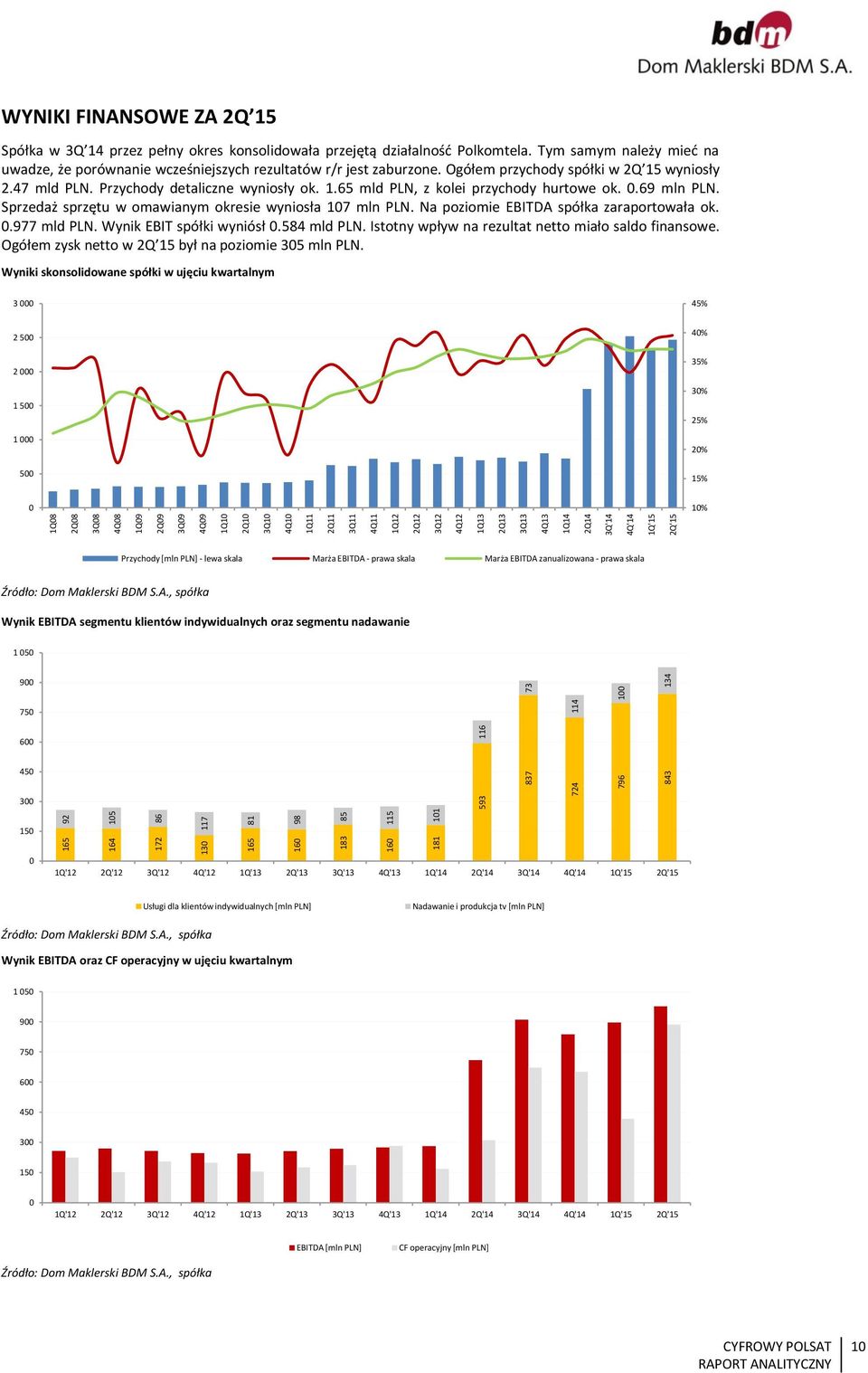 Tym samym należy mieć na uwadze, że porównanie wcześniejszych rezultatów r/r jest zaburzone. Ogółem przychody spółki w 2Q 15 wyniosły 2.47 mld PLN. Przychody detaliczne wyniosły ok. 1.65 mld PLN, z kolei przychody hurtowe ok.