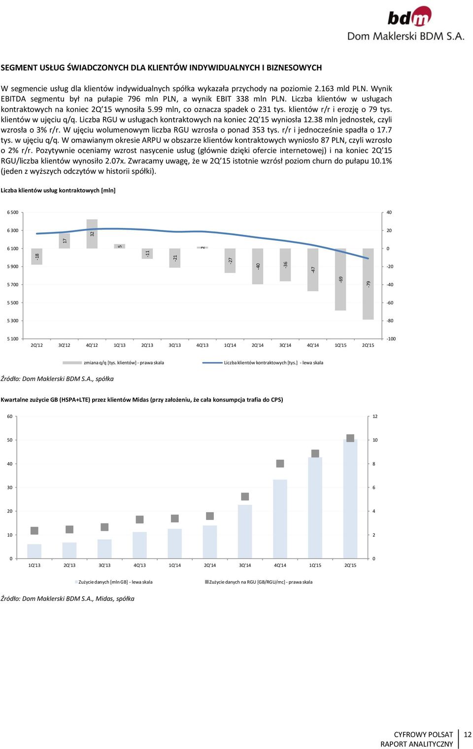 klientów r/r i erozję o 79 tys. klientów w ujęciu q/q. Liczba RGU w usługach kontraktowych na koniec 2Q 15 wyniosła 12.38 mln jednostek, czyli wzrosła o 3% r/r.