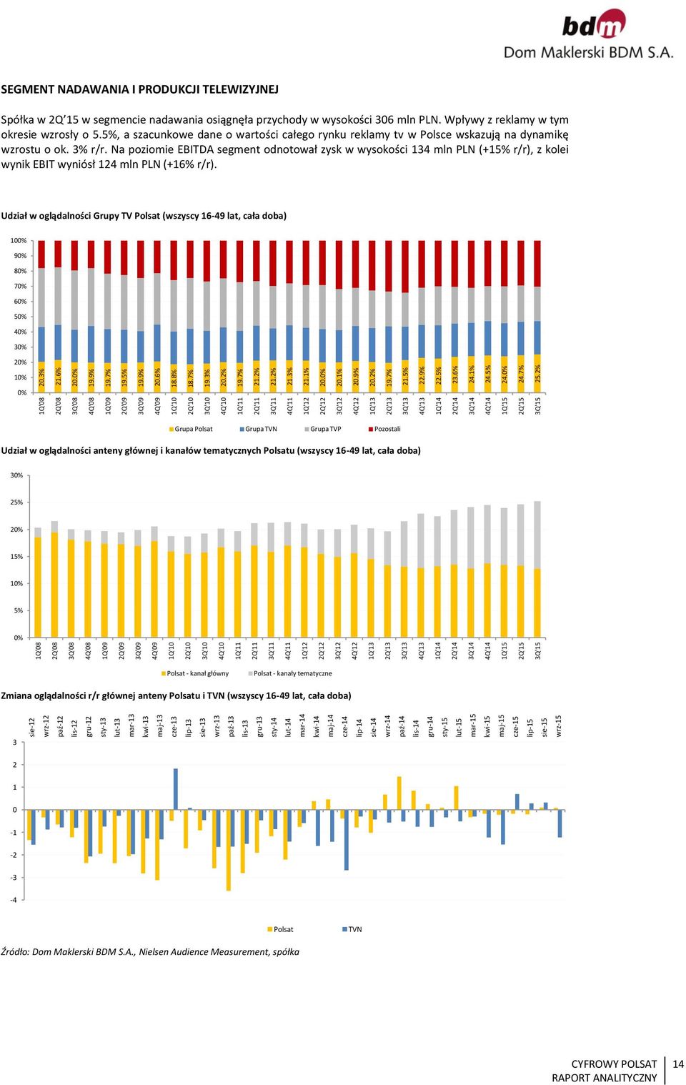 4Q'13 1Q'14 2Q'14 3Q'14 4Q'14 1Q'15 2Q'15 3Q'15 1Q'8 2Q'8 3Q'8 4Q'8 1Q'9 2Q'9 3Q'9 4Q'9 1Q'1 2Q'1 3Q'1 4Q'1 1Q'11 2Q'11 3Q'11 4Q'11 1Q'12 2Q'12 3Q'12 4Q'12 1Q'13 2Q'13 3Q'13 4Q'13 1Q'14 2Q'14 3Q'14