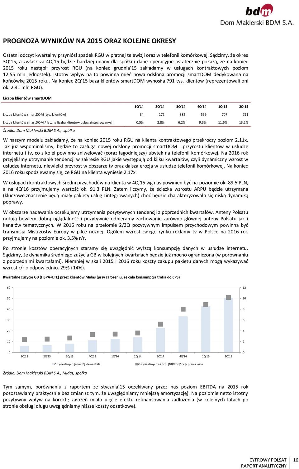 usługach kontraktowych poziom 12.55 mln jednostek). Istotny wpływ na to powinna mieć nowa odsłona promocji smartdom dedykowana na końcówkę 215 roku.