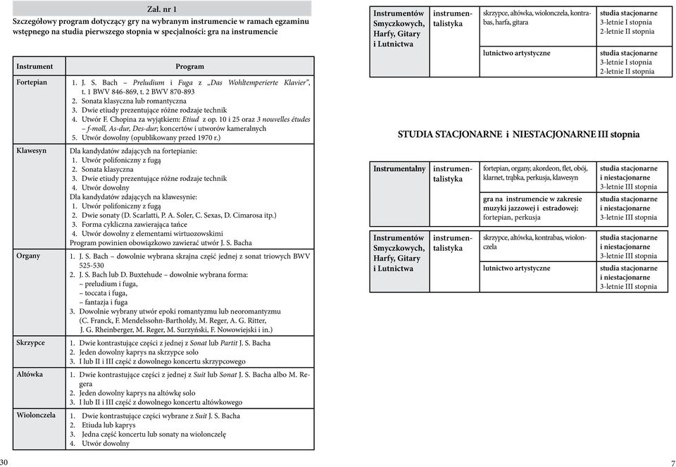 Dwie etiudy prezentujące różne rodzaje technik 4. Utwór F. Chopina za wyjątkiem: Etiud z op. 10 i 25 oraz 3 nouvelles études f-moll, As-dur, Des-dur; koncertów i utworów kameralnych 5.