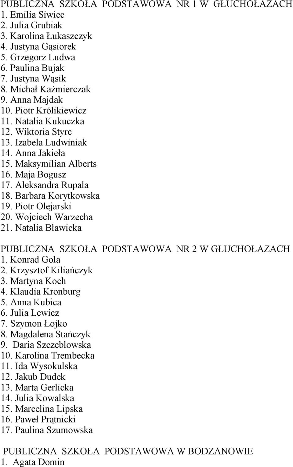 Aleksandra Rupala 18. Barbara Korytkowska 19. Piotr Olejarski 20. Wojciech Warzecha 21. Natalia Bławicka PUBLICZNA SZKOŁA PODSTAWOWA NR 2 W GŁUCHOŁAZACH 1. Konrad Gola 2. Krzysztof Kiliańczyk 3.