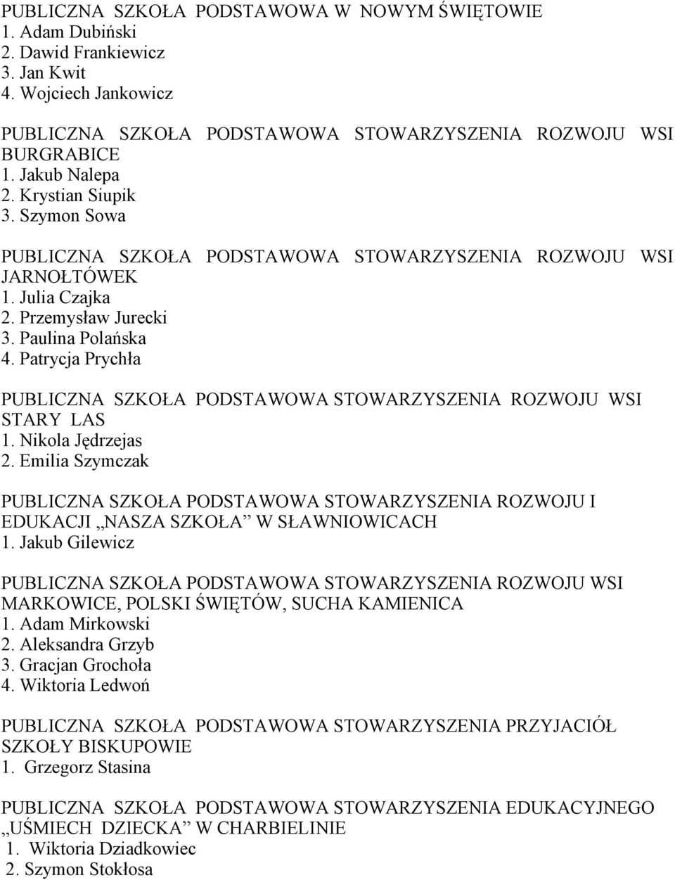 Emilia Szymczak PUBLICZNA SZKOŁA PODSTAWOWA STOWARZYSZENIA ROZWOJU I EDUKACJI NASZA SZKOŁA W SŁAWNIOWICACH 1. Jakub Gilewicz MARKOWICE, POLSKI ŚWIĘTÓW, SUCHA KAMIENICA 1. Adam Mirkowski 2.