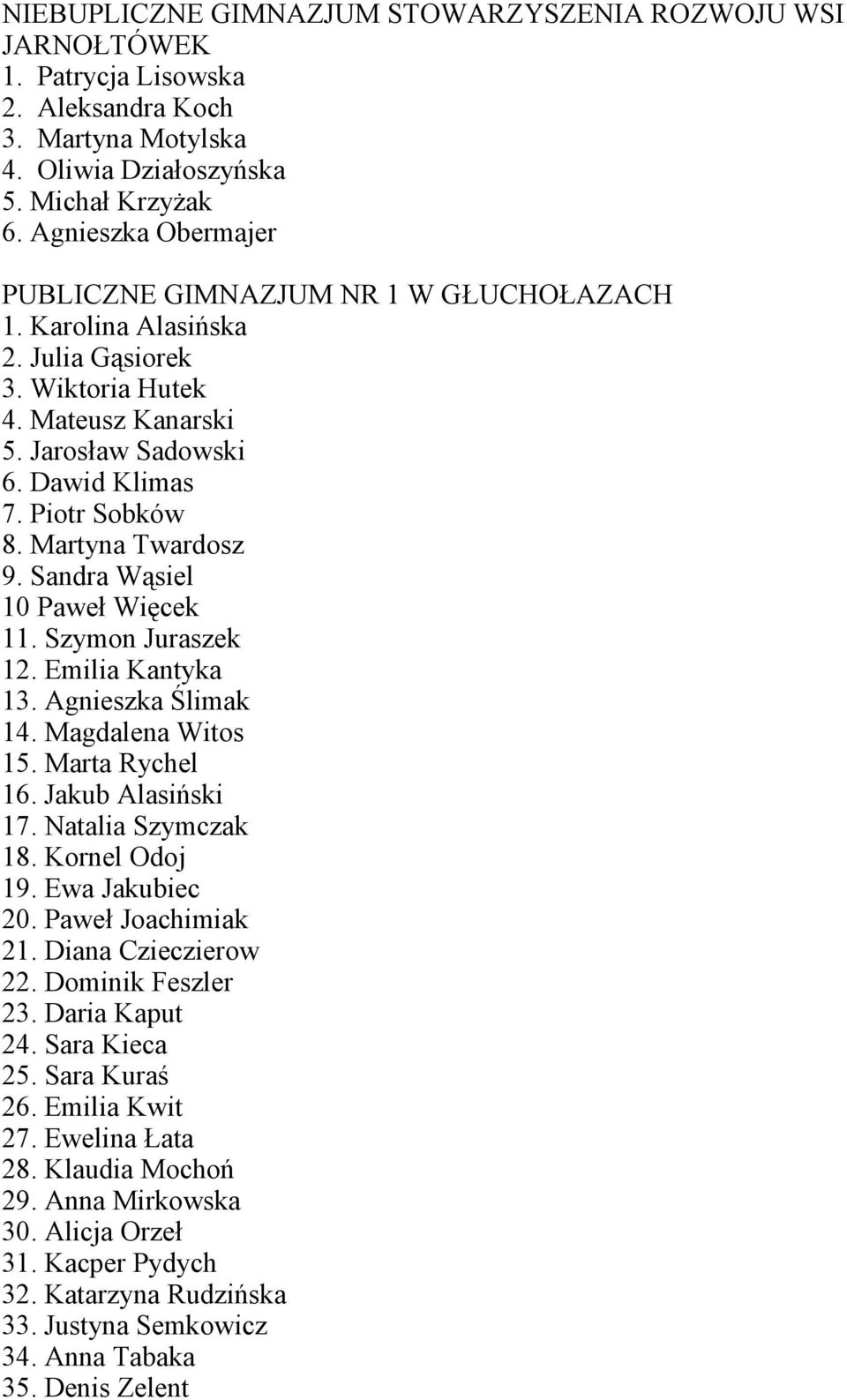 Martyna Twardosz 9. Sandra Wąsiel 10 Paweł Więcek 11. Szymon Juraszek 12. Emilia Kantyka 13. Agnieszka Ślimak 14. Magdalena Witos 15. Marta Rychel 16. Jakub Alasiński 17. Natalia Szymczak 18.