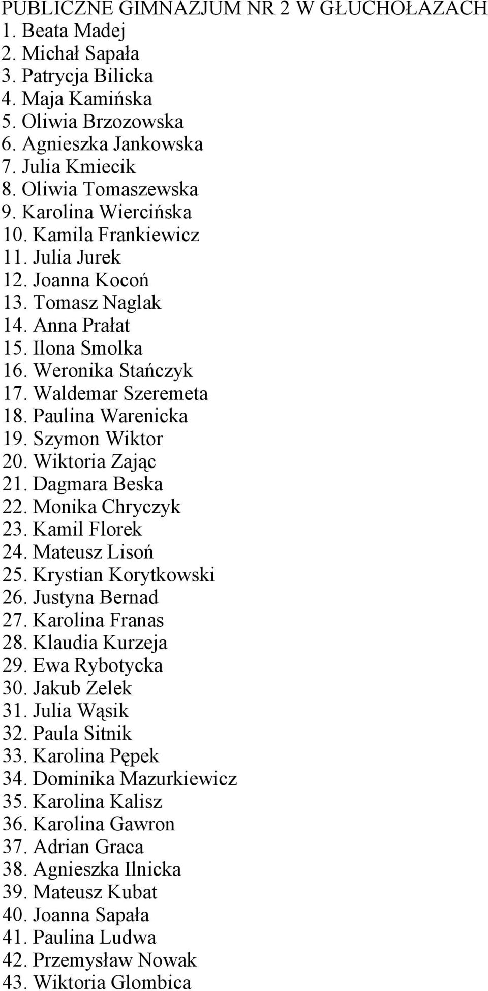Szymon Wiktor 20. Wiktoria Zając 21. Dagmara Beska 22. Monika Chryczyk 23. Kamil Florek 24. Mateusz Lisoń 25. Krystian Korytkowski 26. Justyna Bernad 27. Karolina Franas 28. Klaudia Kurzeja 29.