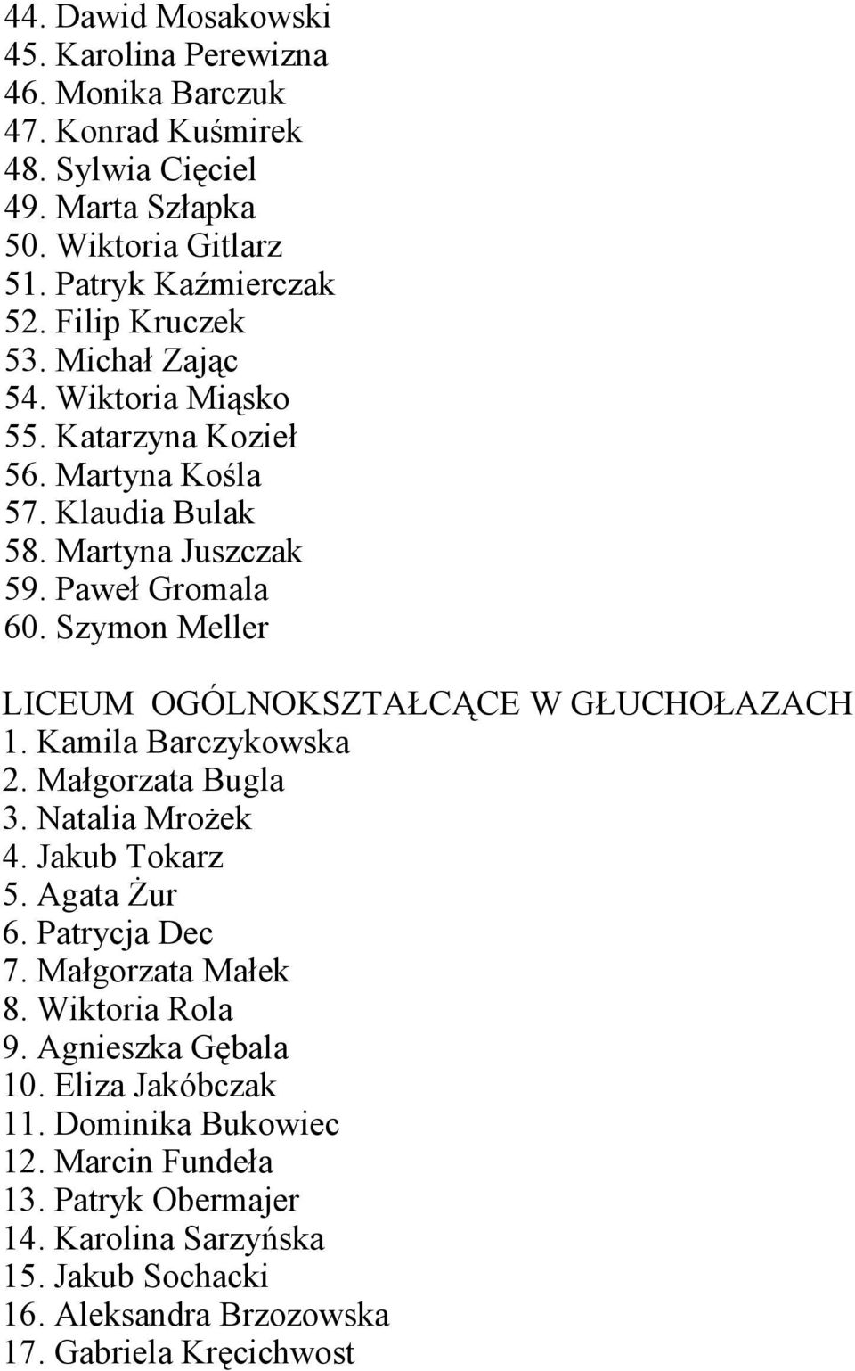 Szymon Meller LICEUM OGÓLNOKSZTAŁCĄCE W GŁUCHOŁAZACH 1. Kamila Barczykowska 2. Małgorzata Bugla 3. Natalia Mrożek 4. Jakub Tokarz 5. Agata Żur 6. Patrycja Dec 7.