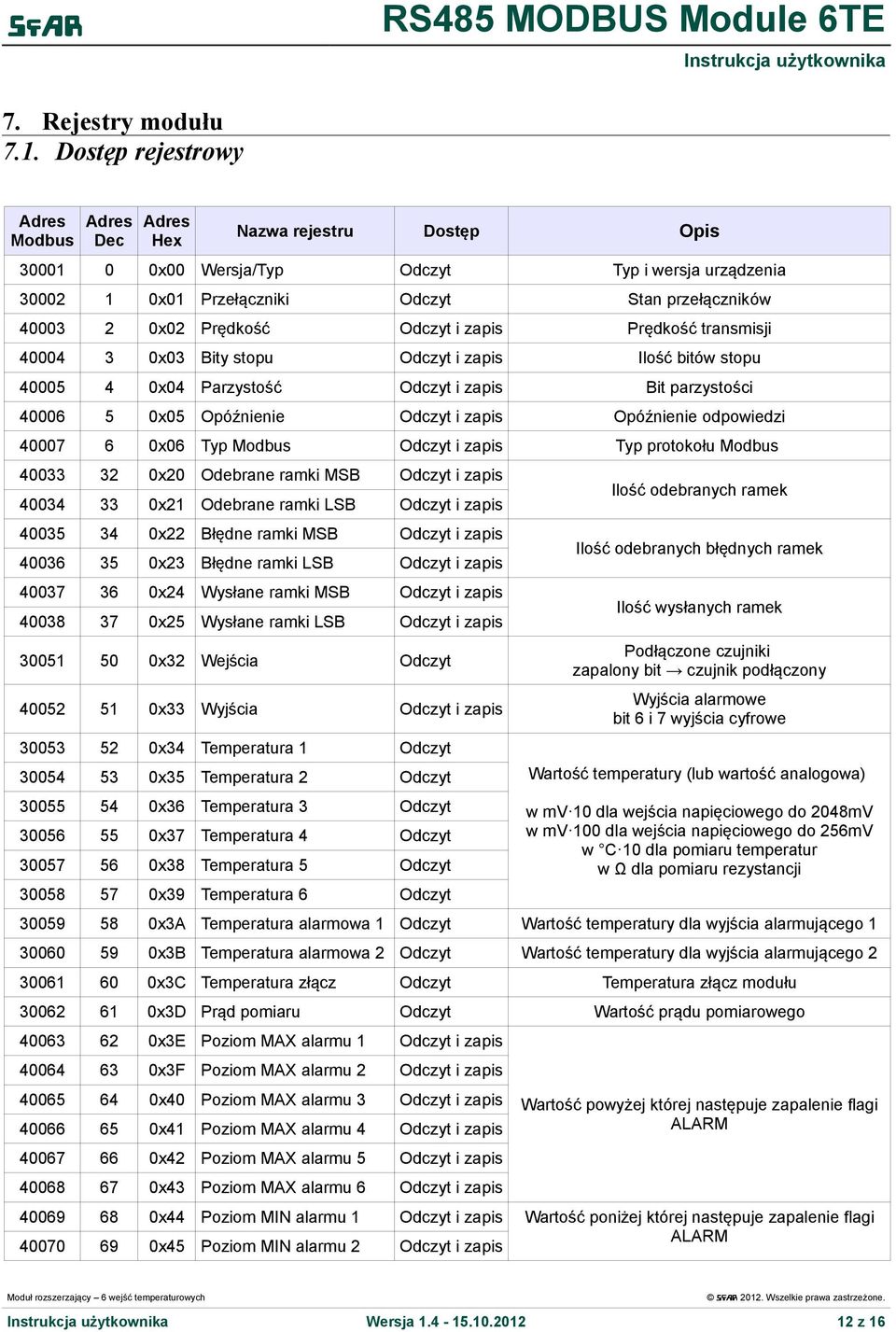 Prędkość transmisji 40004 3 0x03 Bity stopu Ilość bitów stopu 40005 4 0x04 Parzystość Bit parzystości 40006 5 0x05 Opóźnienie Opóźnienie odpowiedzi 40007 6 0x06 Typ Modbus Typ protokołu Modbus 40033