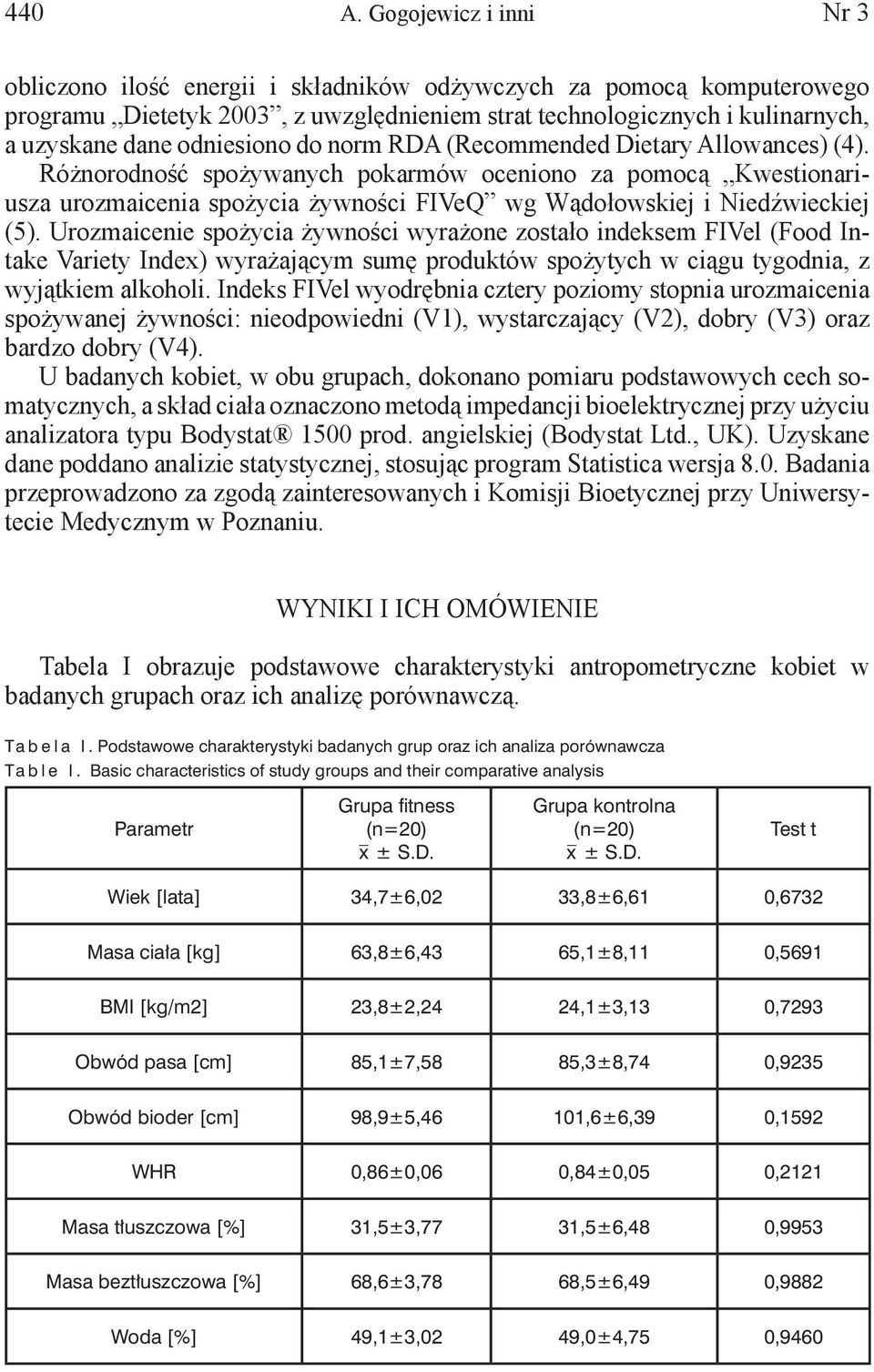 odniesiono do norm RDA (Recommended Dietary Allowances) (4).