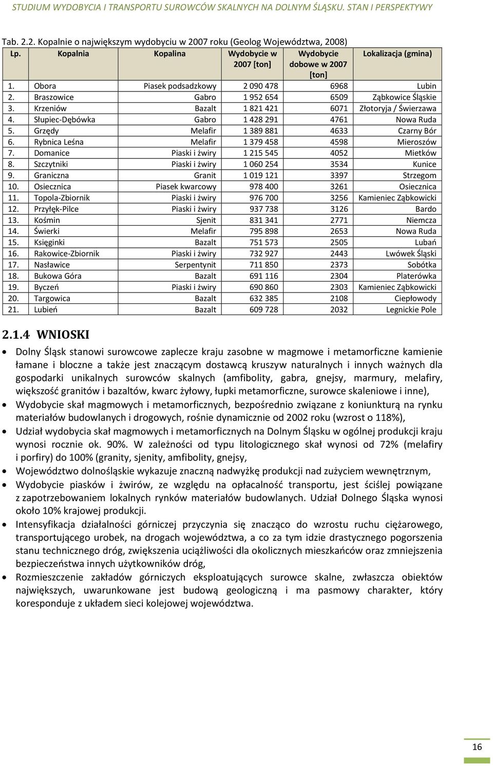 Grzędy Melafir 1389881 4633 Czarny Bór 6. Rybnica Leśna Melafir 1379458 4598 Mieroszów 7. Domanice Piaski i żwiry 1215545 4052 Mietków 8. Szczytniki Piaski i żwiry 1060254 3534 Kunice 9.