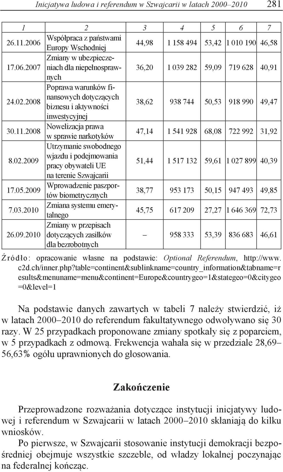 2007 Zmiany w ubezpieczeniach dla niepełnosprawnych 36,20 1 039 282 59,09 719 628 40,91 Poprawa warunków finansowych 24.02.