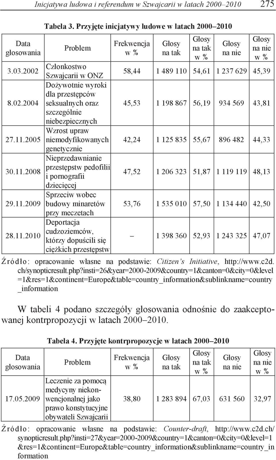 2005 niemodyfikowanych genetycznie Nieprzedawnianie przestępstw pedofilii 30.11.