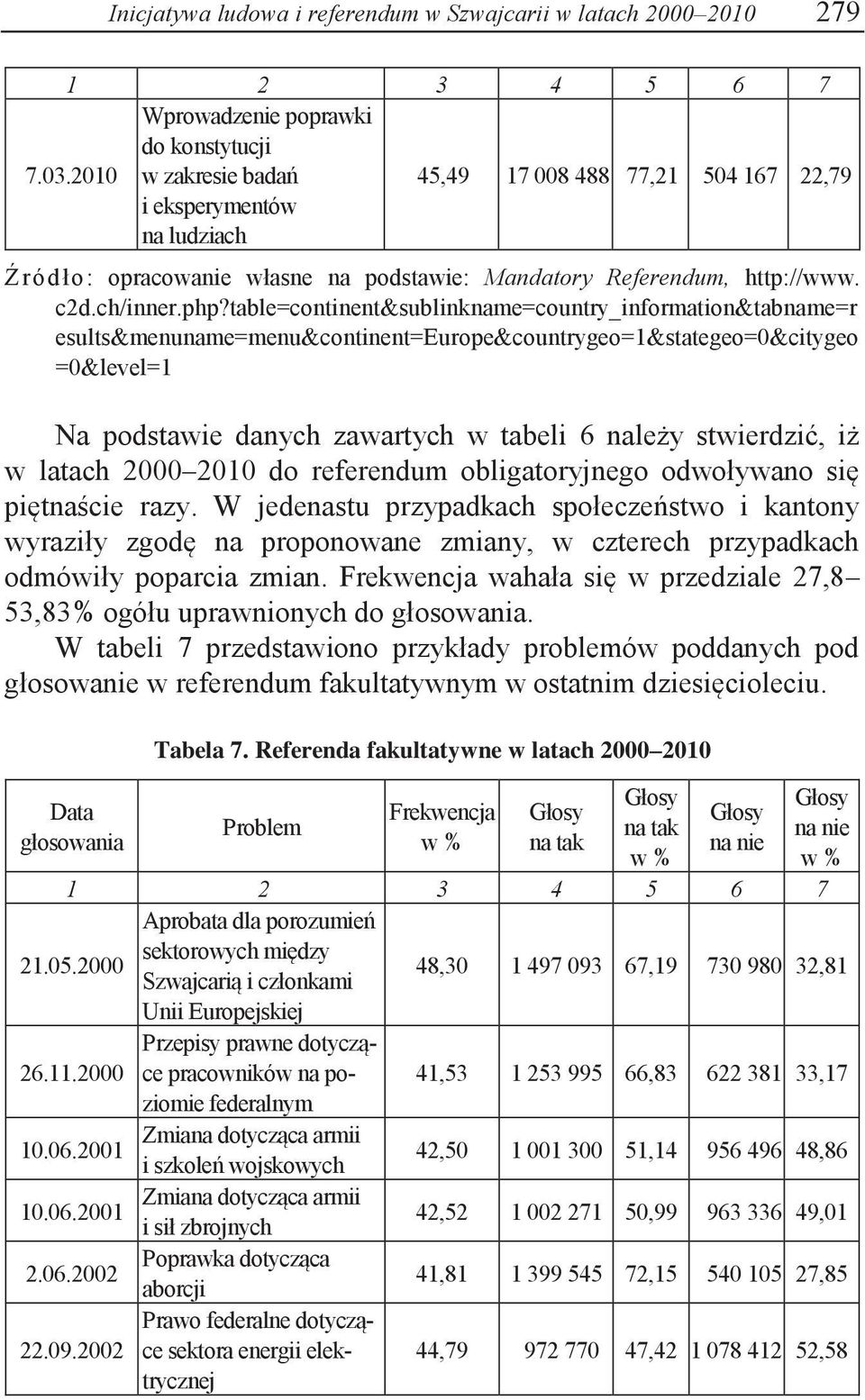 table=continent&sublinkname=country_information&tabname=r esults&menuname=menu&continent=europe&countrygeo=1&stategeo=0&citygeo =0&level=1 Na podstawie danych zawartych w tabeli 6 należy stwierdzić,