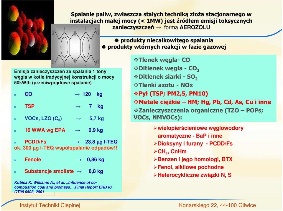 kg o VOCs, LZO (C 3 ) 5,7 kg o 16 WWA wg EPA 0,9 kg o PCDD/Fs 23,8 µg I-TEQ ok. 300 µg I-TEQ współspalanie odpadów!! o Fenole 0,86 kg o Substancje smoliste 8,8 kg Kubica K. Williams A.; et al.