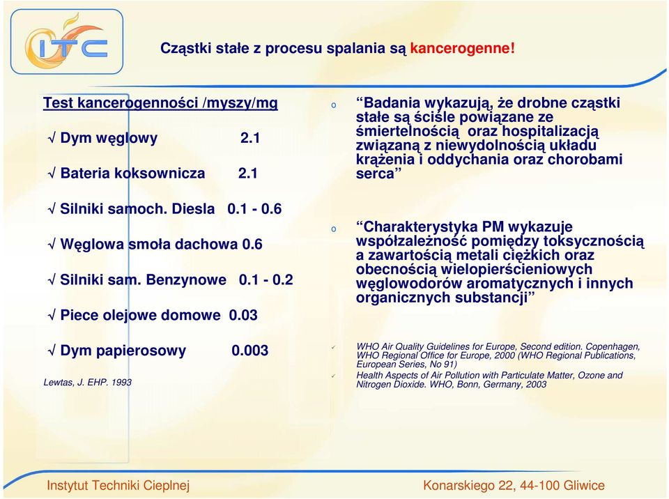 1993 o o Badania wykazują, Ŝe drobne cząstki stałe sąściśle powiązane ze śmiertelnością oraz hospitalizacją związaną z niewydolnością układu krąŝenia i oddychania oraz chorobami serca Charakterystyka