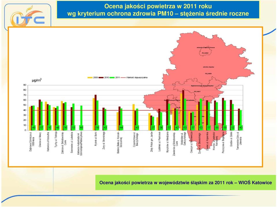 średnie roczne Ocena jakości powietrza w