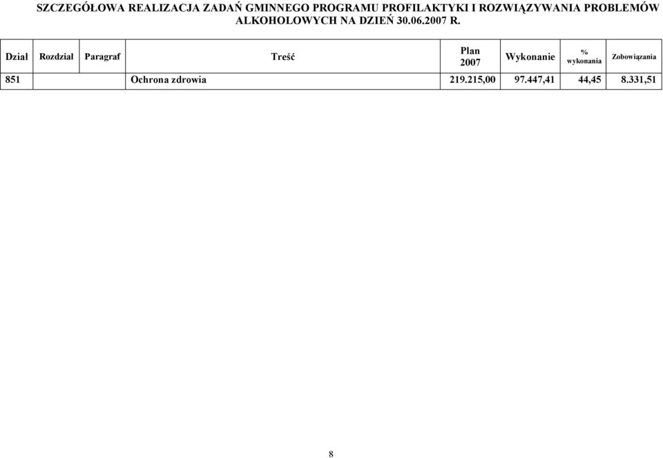 Dział Rzdział Paragraf Treść Plan 2007 Wyknanie % wyknania