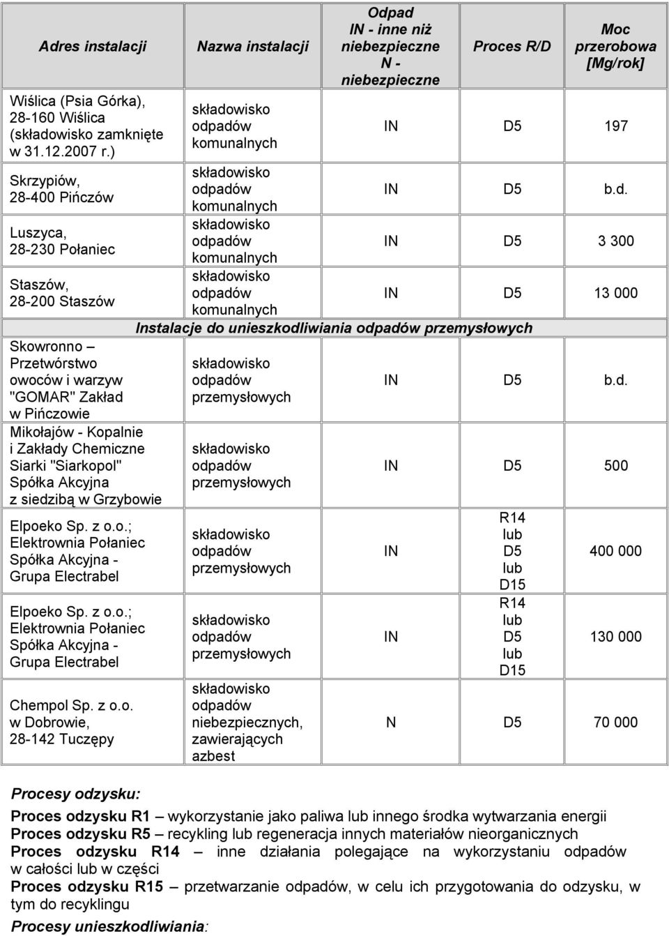 Spółka Akcyjna z sidzibą w Grzybow