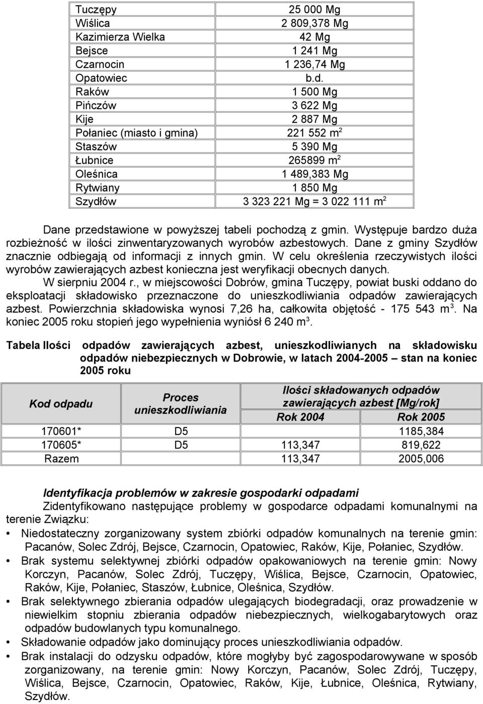 przdstawion w powyższj tabli pochodzą z gmin. Występuj bardzo duża rozbiżność w ilości zinwntaryzowanych wyrobów azbstowych. Dan z gminy Szydłów znaczni odbigają od informacji z innych gmin.