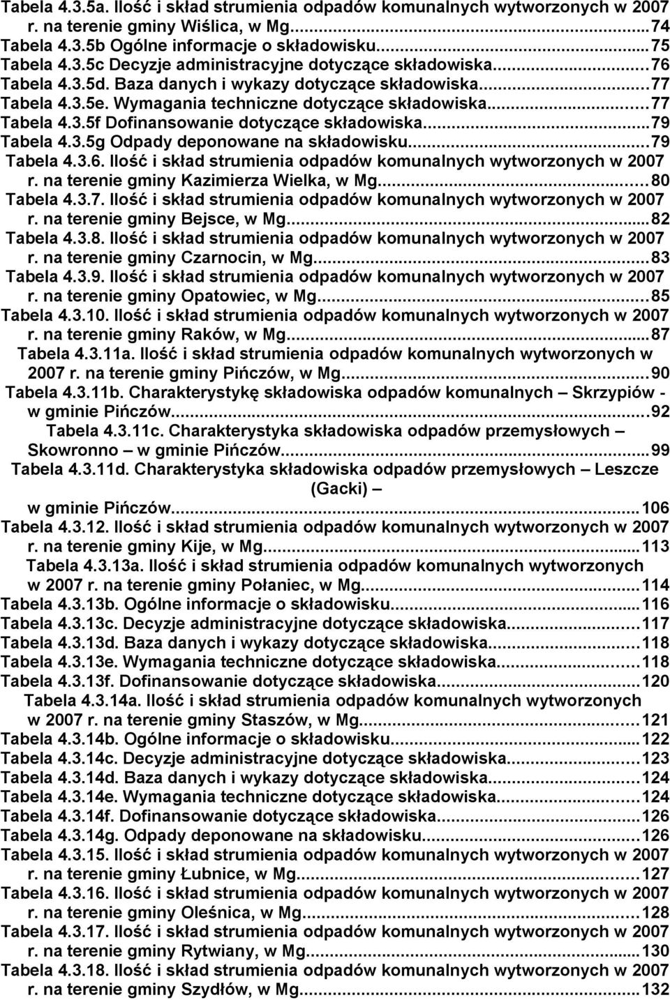 ..79 Tabla 4.3.6. Ilość i skład struminia odpadów komunalnych wytworzonych w 2007 r. na trni gminy Kazimirza Wilka, w Mg...80 Tabla 4.3.7. Ilość i skład struminia odpadów komunalnych wytworzonych w 2007 r. na trni gminy Bjsc, w Mg.