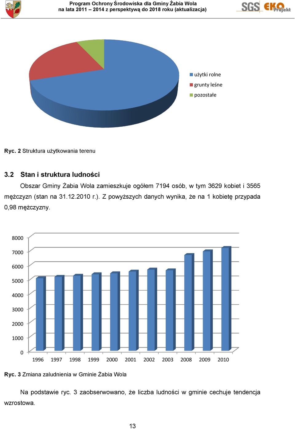 2010 r.). Z powyższych danych wynika, że na 1 kobietę przypada 0,98 mężczyzny.