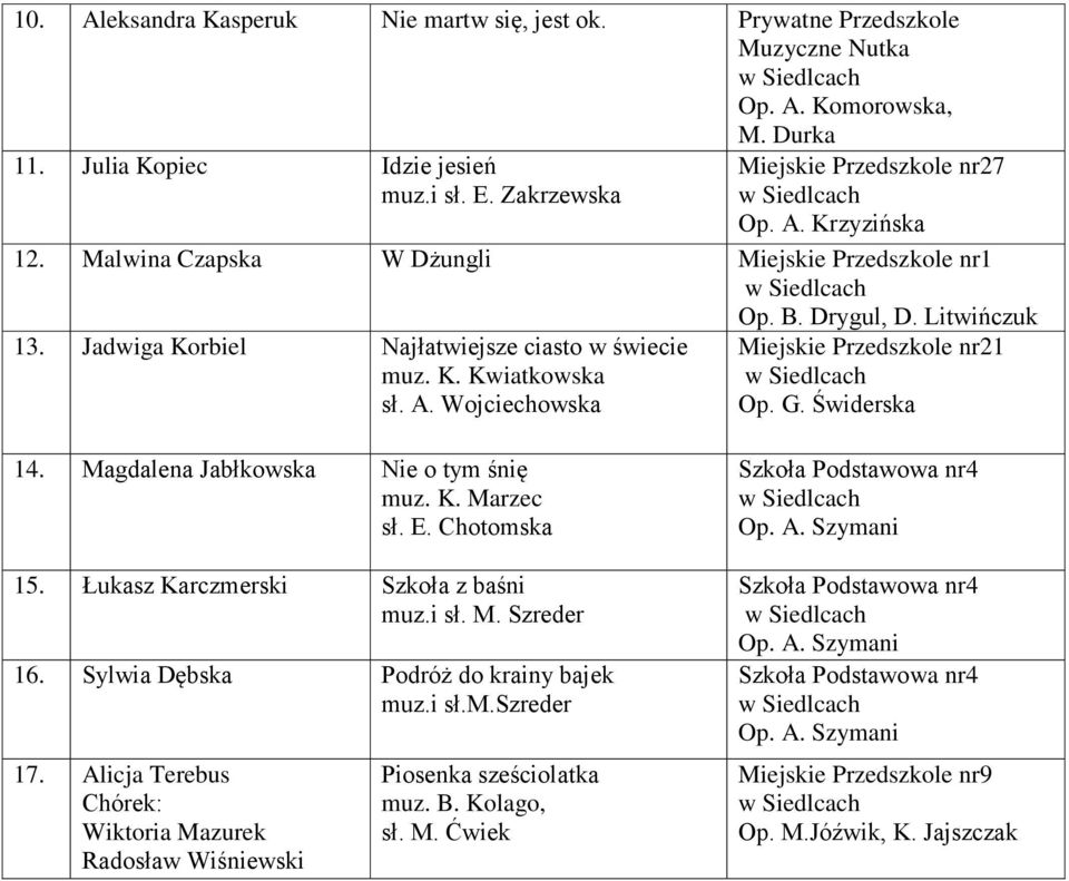 Wojciechowska Miejskie Przedszkole nr21 Op. G. Świderska 14. Magdalena Jabłkowska Nie o tym śnię muz. K. Marzec sł. E. Chotomska 15. Łukasz Karczmerski Szkoła z baśni muz.i sł. M. Szreder 16.