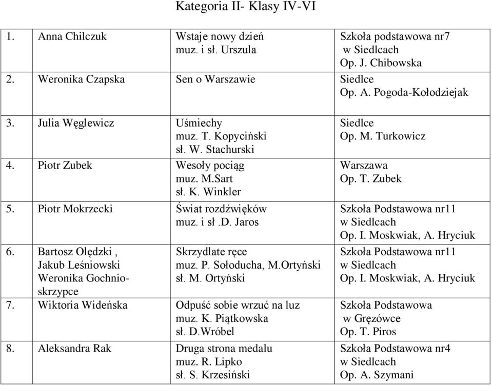 Bartosz Olędzki, Jakub Leśniowski Weronika Gochnioskrzypce Skrzydlate ręce muz. P. Sołoducha, M.Ortyński sł. M. Ortyński 7. Wiktoria Wideńska Odpuść sobie wrzuć na luz muz. K. Piątkowska sł. D.