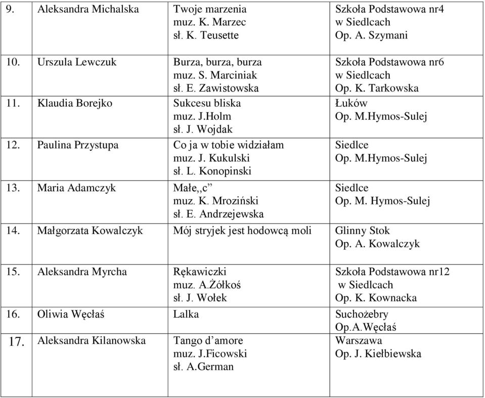 M.Hymos-Sulej Op. M.Hymos-Sulej Op. M. Hymos-Sulej 14. Małgorzata Kowalczyk Mój stryjek jest hodowcą moli Glinny Stok Op. A. Kowalczyk 15. Aleksandra Myrcha Rękawiczki muz. A.Żółkoś sł. J.