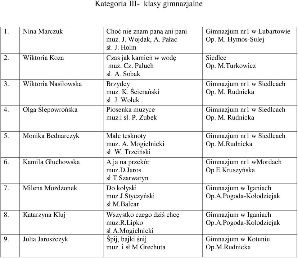Kamila Głuchowska A ja na przekór muz.d.jaros sł.t.szarwaryn 7. Milena Możdżonek Do kołyski muz.j.styczyński sł.m.balcar 8. Katarzyna Kluj Wszystko czego dziś chcę muz.r.lipko sł.a.mogielnicki 9.