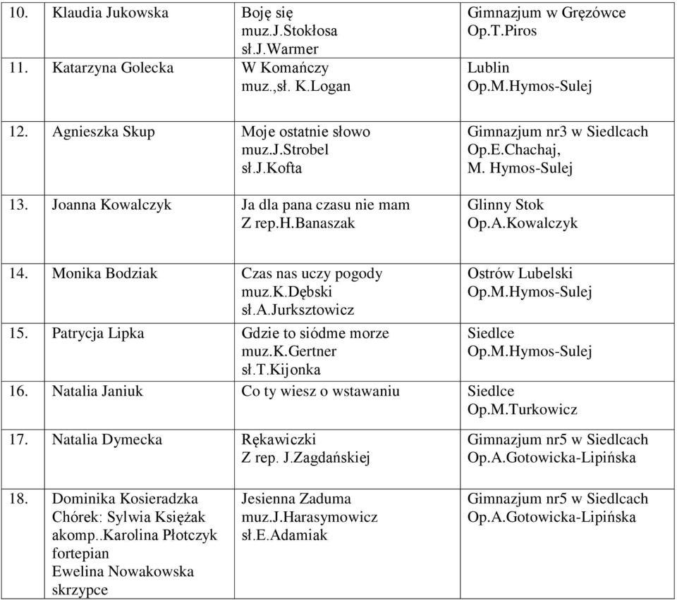 Monika Bodziak Czas nas uczy pogody muz.k.dębski sł.a.jurksztowicz 15. Patrycja Lipka Gdzie to siódme morze muz.k.gertner sł.t.kijonka Ostrów Lubelski 16. Natalia Janiuk Co ty wiesz o wstawaniu Op.M.Turkowicz 17.